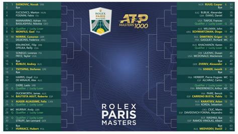 rolex paris masters 2021 draw|paris masters doubles.